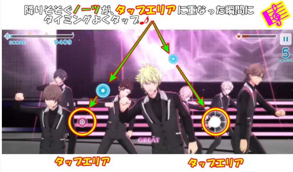 左右2か所にあるタップエリアにノーツが降りそそいでくるので、タップエリアにノーツが重なったタイミングでタイミングよくエリアをタップする画像