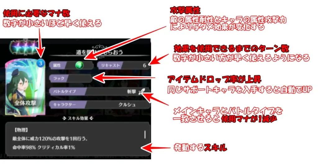 サポートキャラカードの見方