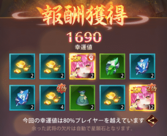 報酬2倍が出た画像