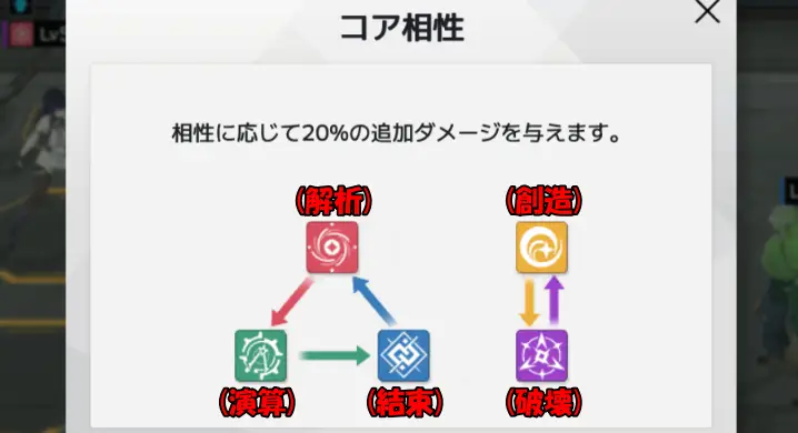 スターシードアスニアトリガーのコア属性の相克関係画像