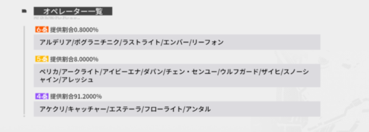 旅立ちスカウトのガチャ排出率画像